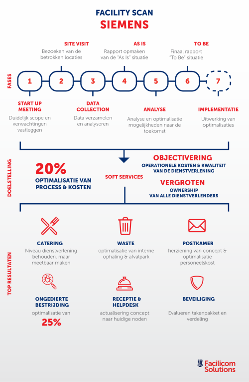 Facility Scan Siemens