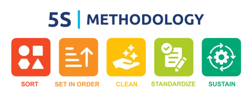 5S en Lean Methodology