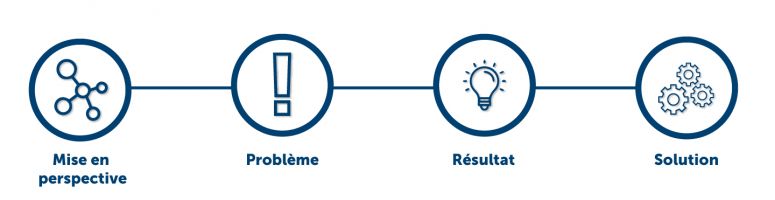 Activity Based Working Bridgestone
