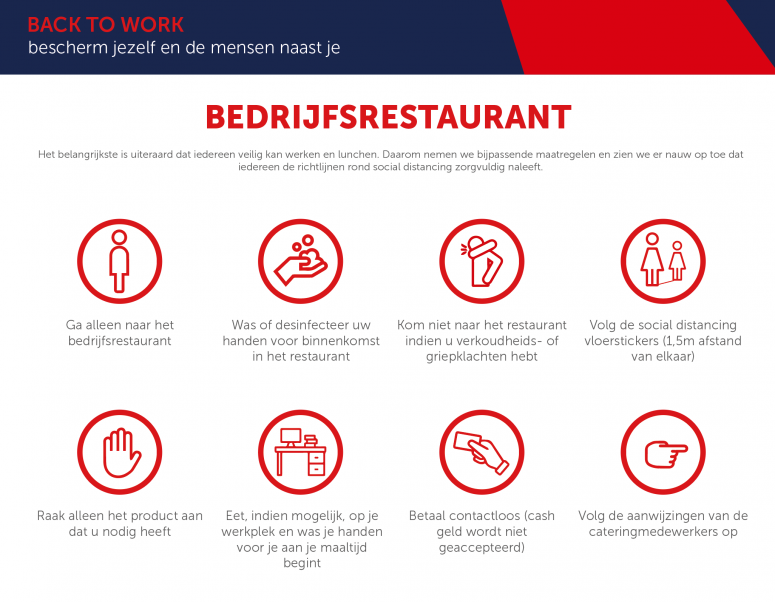corona richtlijnen bedrijfsrestaurants